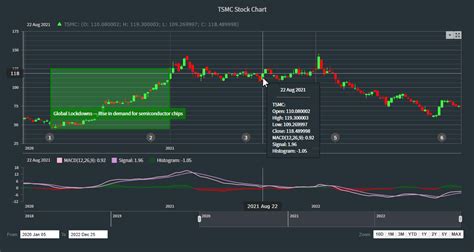 anc stock|ANC Interactive Stock Chart